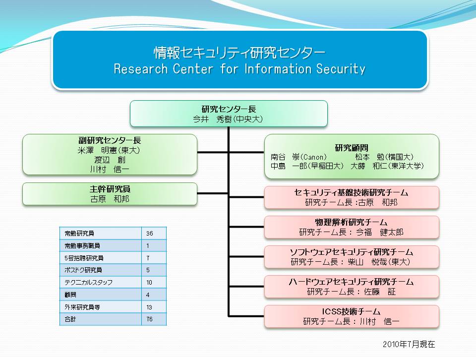 図: 情報セキュリティ研究センターの組織構成