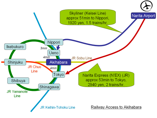 AIST RCIS: Access from Narita Airport